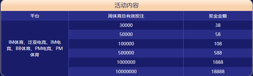 宝博|宝博体育|宝博官方网站体育大闯关
